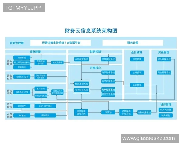 会计信息化发展趋势与企业财务管理创新路径研究